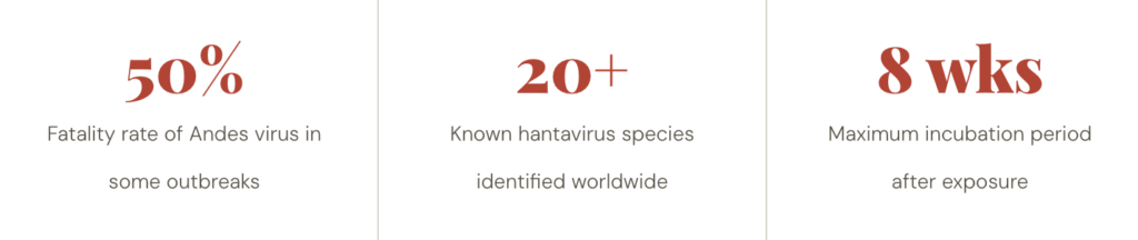 Hantavirus South Africa: Everything You Need to Know About Rodent-Borne Risks 1 Screenshot 2026 05 07 at 11.25.35
